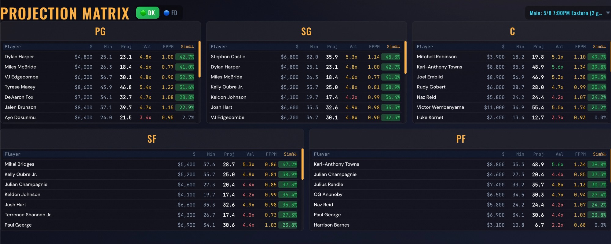 Actual NBA point-guard projection matrix with salary, minutes, projection, value and simulation columns