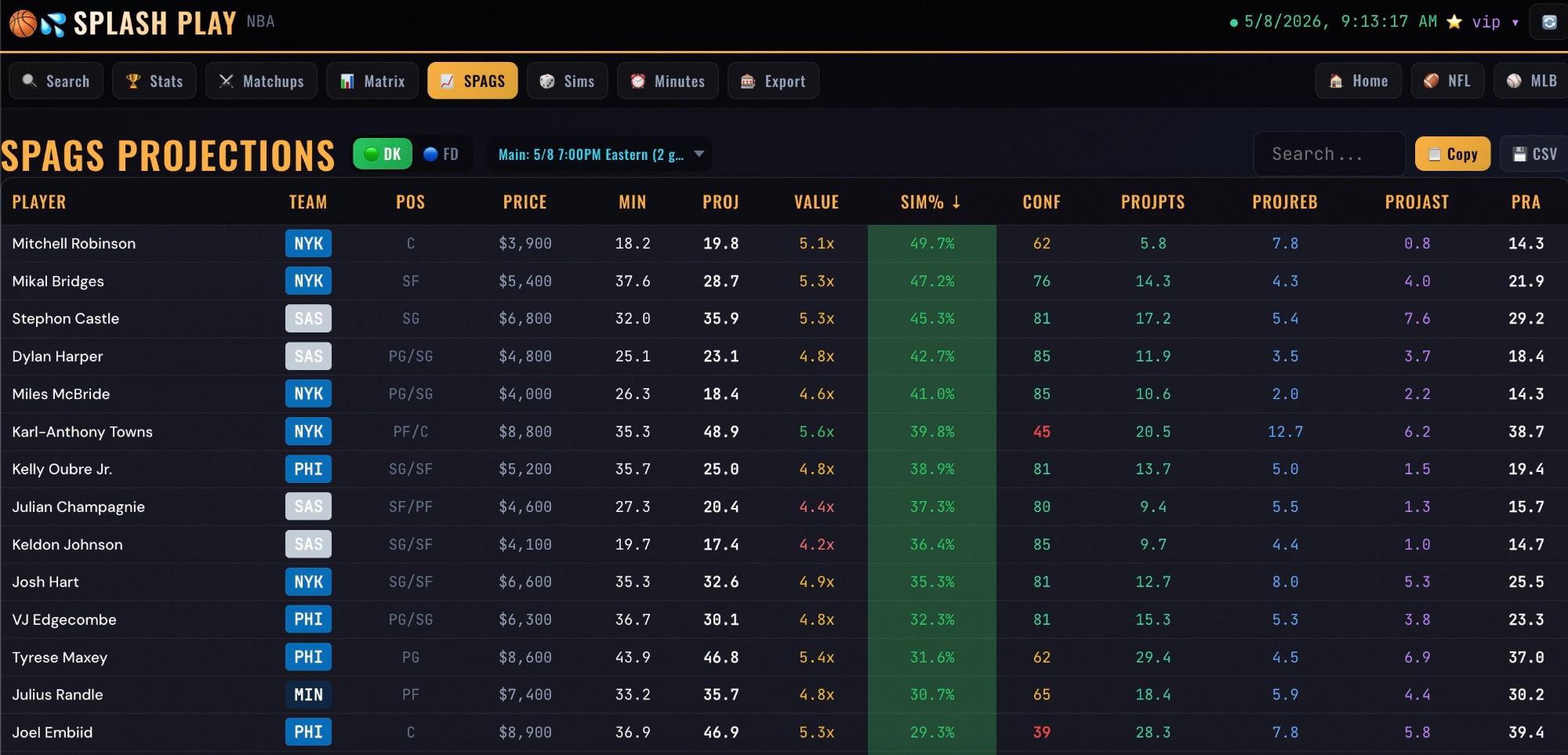 Splash Play NBA projections for a DraftKings slate with salary, minutes, projection, value and Sim% columns