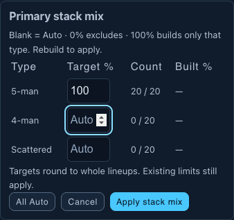Primary stack mix editor with 5-man set to 100%, making all 20 lineups five-man stacks